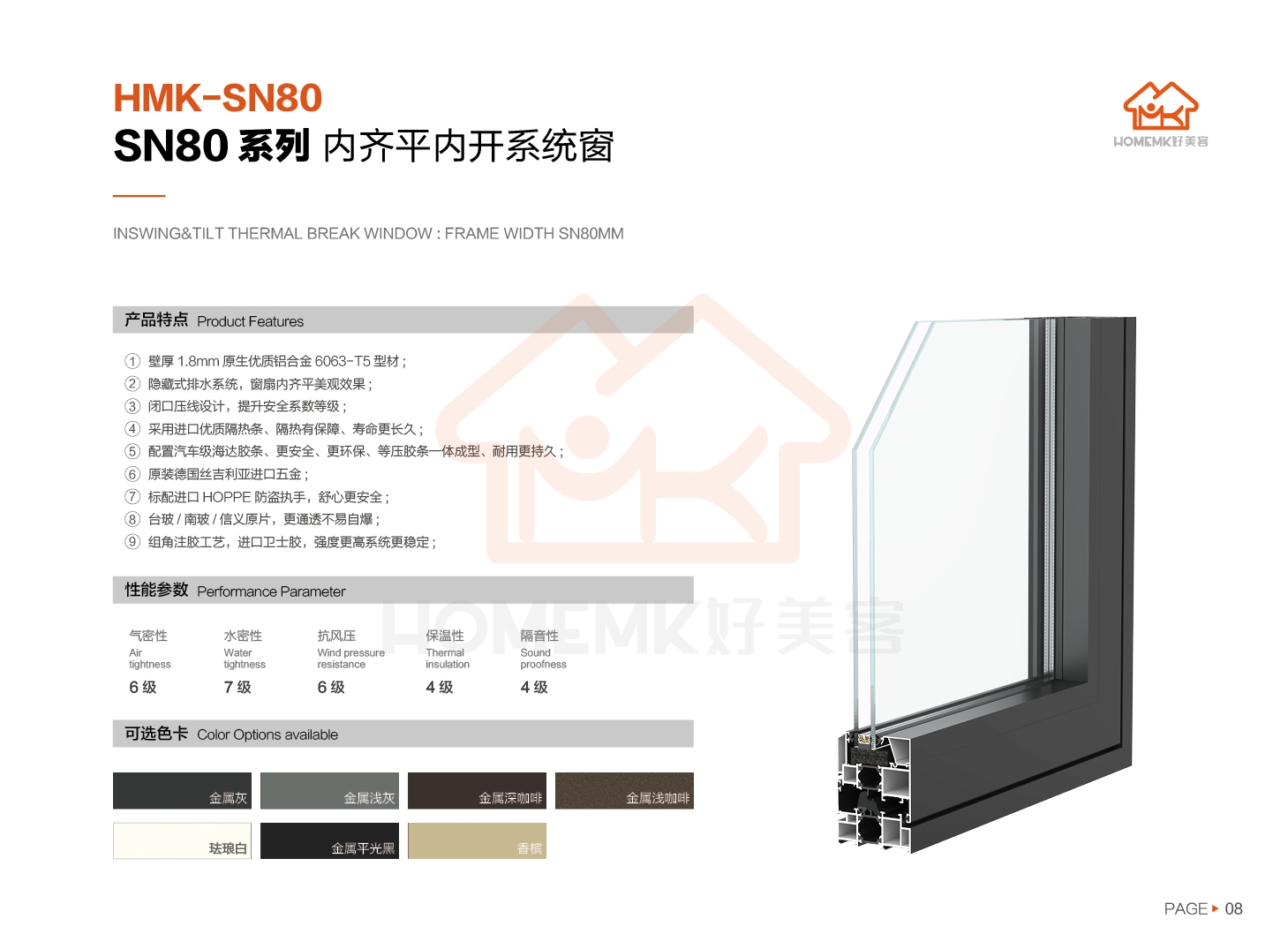 SN80系列 內(nèi)齊平(圖2)